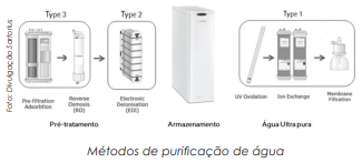 Qualidade constante e confiável da água na indústria farmacêutica 